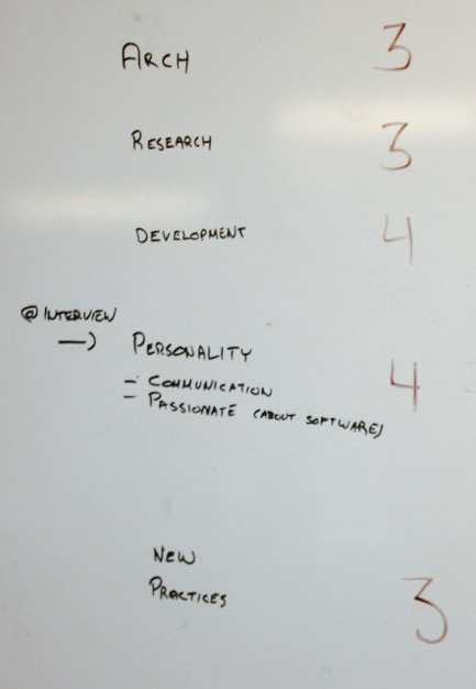 Skills refined discussion